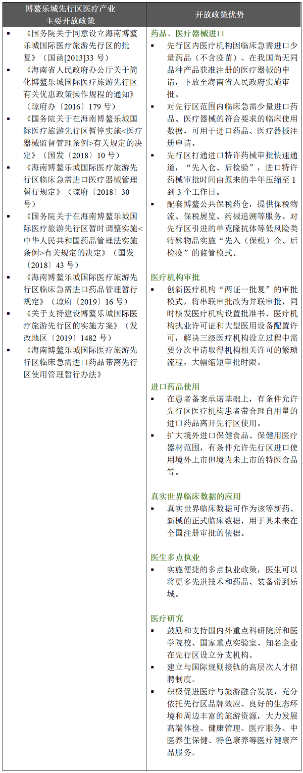 德恒律师事务所 | 海南外商投资便利优惠政策简介
