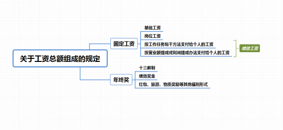什么叫绩效工资包括内容 6374474790382921601768026.png