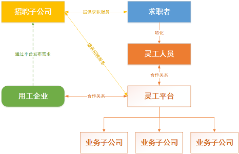 招聘的定义_逆行者 椰树 为什么可以靠一款饮料横行30年(5)