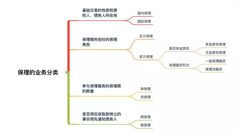 保理的基本内涵 - 德恒探索 - 德恒律师事务所