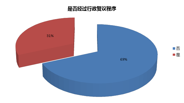 微信图片_20190428094422.png 微信图片_20190428094422.png