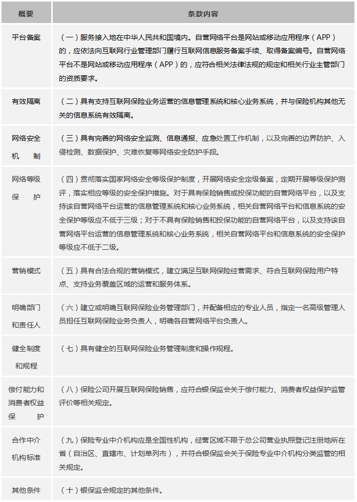 保险业务员网络营销实操建议与工具推荐