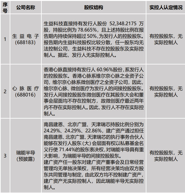 3.控股股东无实际控制人型_副本.png 3.控股股东无实际控制人型_副本.png