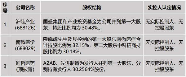 2.股权制衡型.png 2.股权制衡型.png