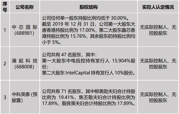 1.股权分散型.png 1.股权分散型.png