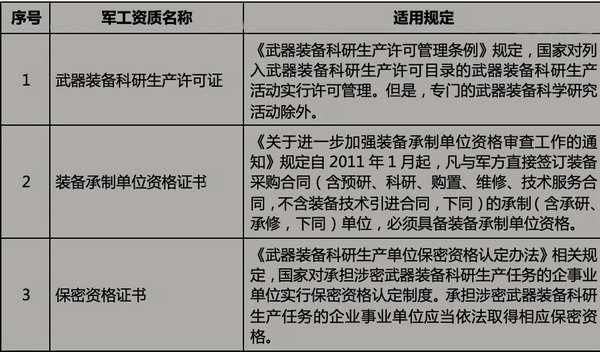 1.军工资质种类.jpg 1.军工资质种类.jpg