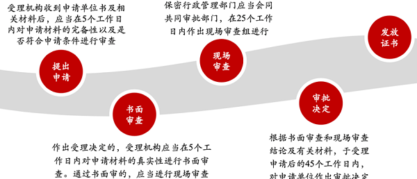 3.保密资格申请流程.png 3.保密资格申请流程.png