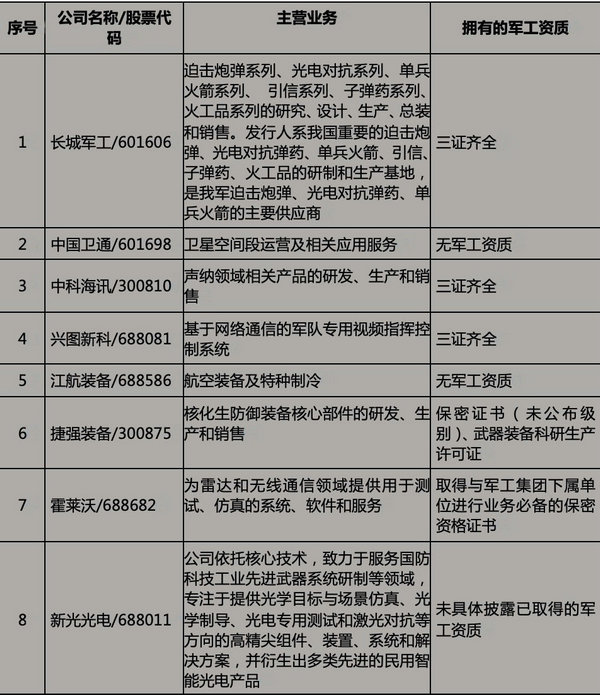 5.军工资质案例_副本.jpg 5.军工资质案例_副本.jpg
