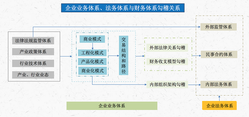 下配图之企业法律体系.png