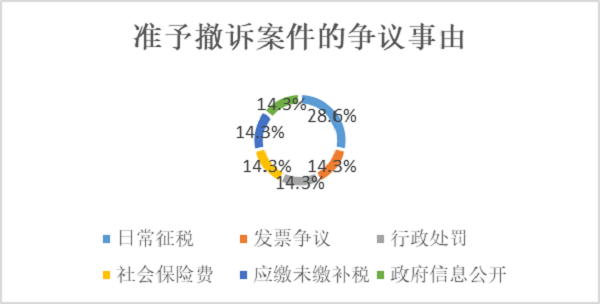 微信图片_20220523111430.png 微信图片_20220523111430.png