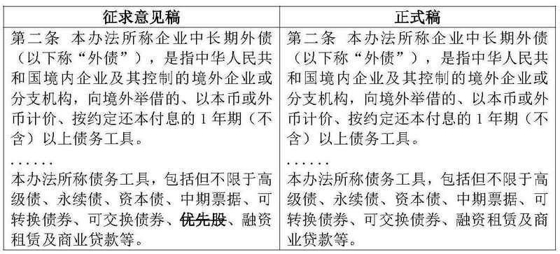 《企业中长期外债审核登记管理办法》正式稿之解读分析_DH 0111【定稿】_页面_1.jpg 《企业中长期外债审核登记管理办法》正式稿之解读分析_DH 0111【定稿】_页面_1.jpg