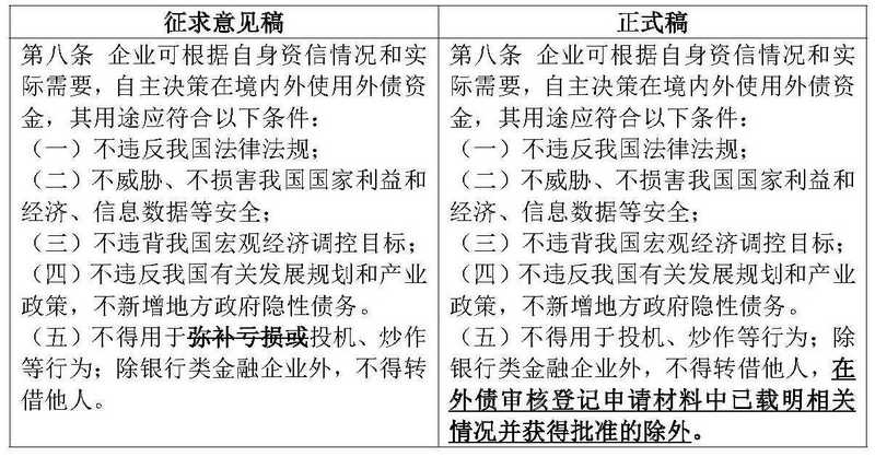 《企业中长期外债审核登记管理办法》正式稿之解读分析_DH 0111【定稿】_页面_2.jpg 《企业中长期外债审核登记管理办法》正式稿之解读分析_DH 0111【定稿】_页面_2.jpg