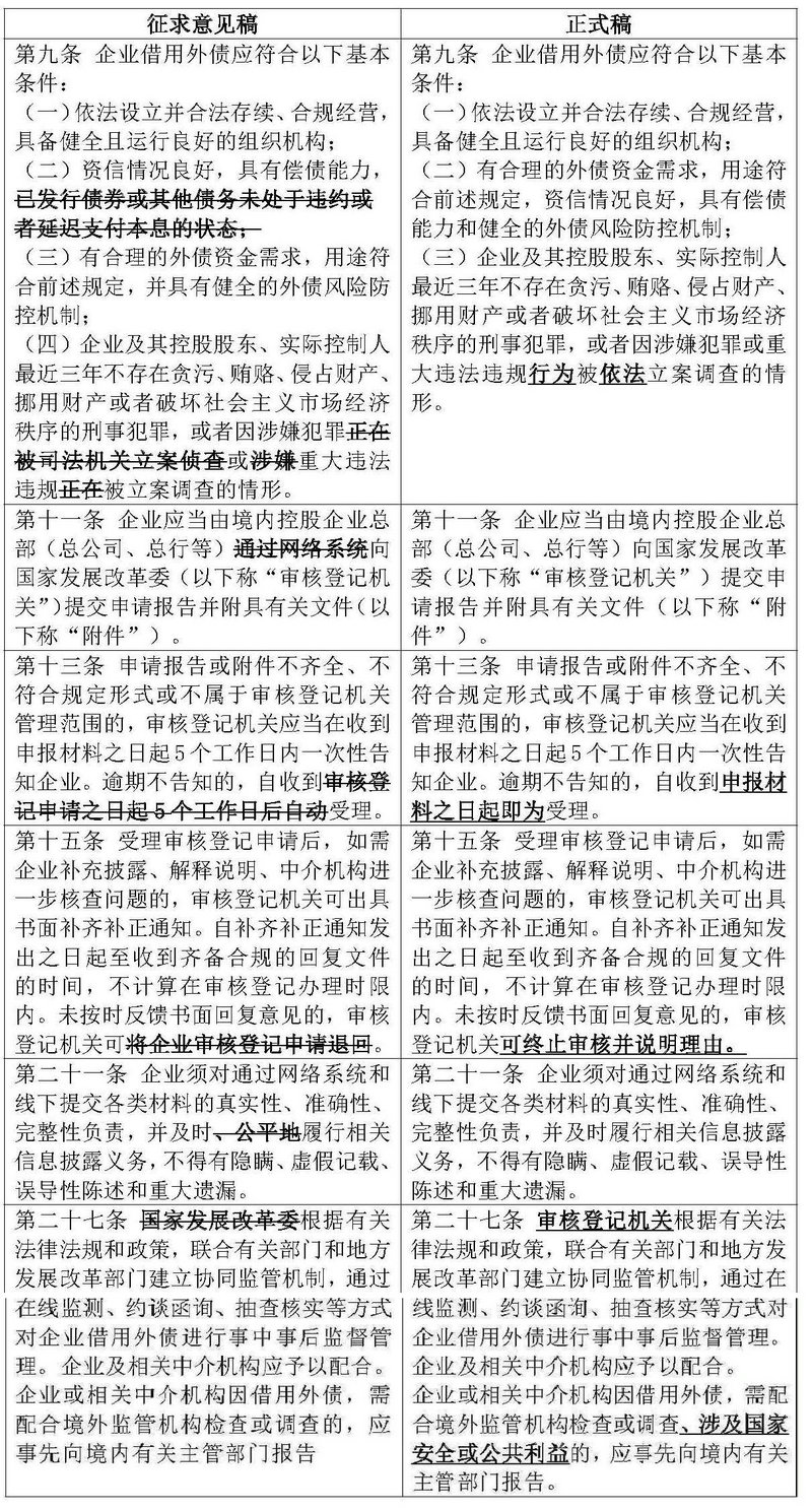 《企业中长期外债审核登记管理办法》正式稿之解读分析_DH 0111【定稿】_页面_3.jpg 《企业中长期外债审核登记管理办法》正式稿之解读分析_DH 0111【定稿】_页面_3.jpg