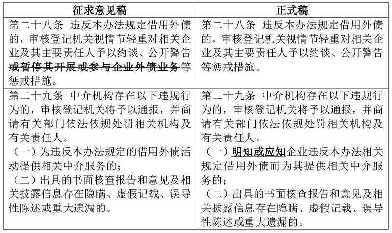 《企业中长期外债审核登记管理办法》正式稿之解读分析_DH 0111【定稿】_页面_4_副本.jpg 《企业中长期外债审核登记管理办法》正式稿之解读分析_DH 0111【定稿】_页面_4_副本.jpg