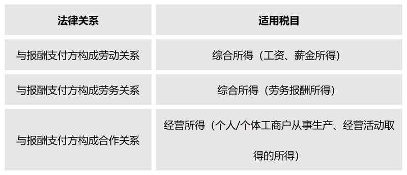 图1 表格(法律关系-适用税目).png 图1 表格(法律关系-适用税目).png