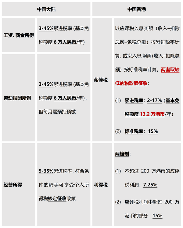 图4 表格(大陆VS香港).png 图4 表格(大陆VS香港).png