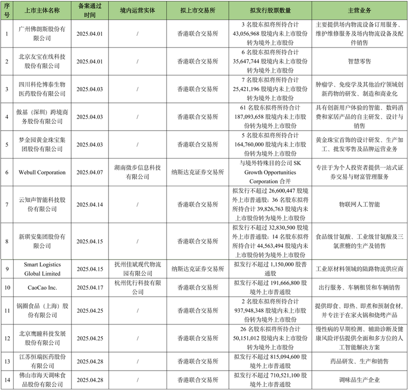微信图片_20250520095421.png 微信图片_20250520095421.png