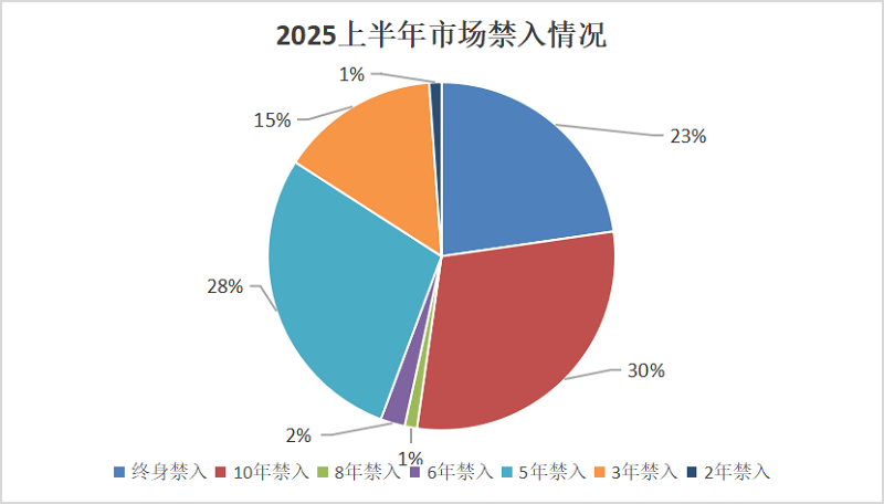 微信图片_20250715094106.png 微信图片_20250715094106.png